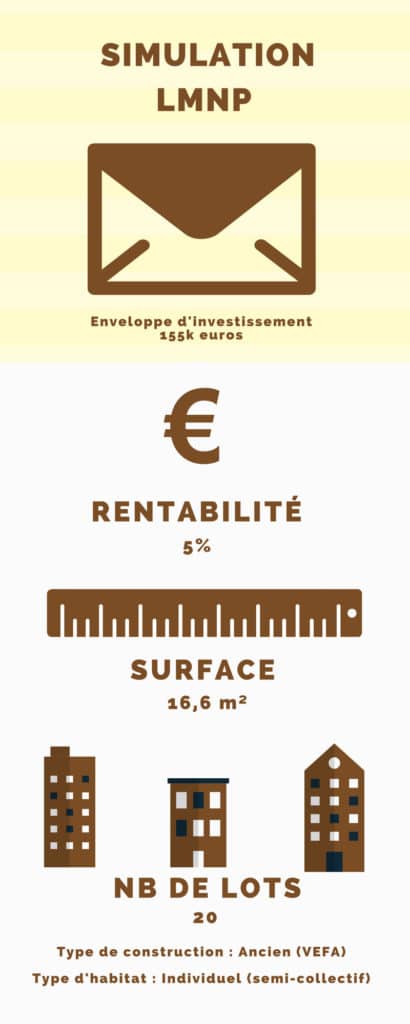 Enveloppe d'investissement 155k euros, rentabilité: 5%, surface: 16,6m², nombre de lots: 20